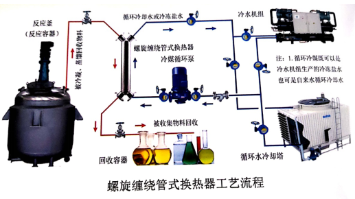 螺旋缠绕麻豆国产在线播放